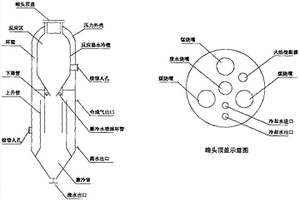 工業(yè)廢水回用煤氣化爐及氣化工藝