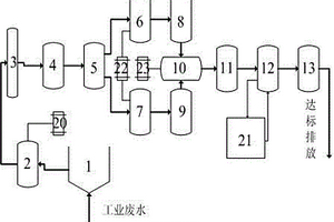 工業(yè)含油廢水的處理方法