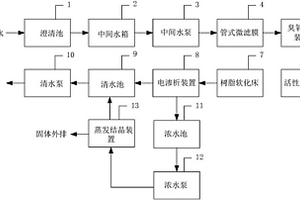 用于工業(yè)循環(huán)水補充水的脫硫廢水處理系統(tǒng)