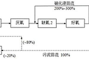 硝酸鹽工業(yè)廢水的A<Sup>3</Sup>/O生物脫氮系統(tǒng)及方法