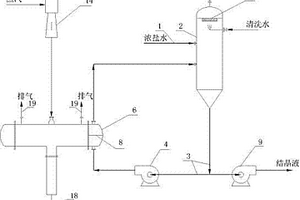 用于工業(yè)廢水處理的強制循環(huán)結(jié)晶裝置