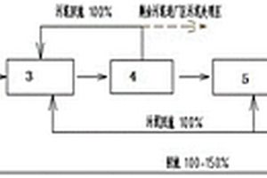 含氮工業(yè)廢水處理系統(tǒng)