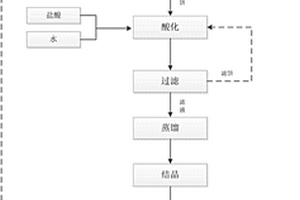 工業(yè)廢水中回收鎂錳元素的工藝