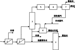 工業(yè)丁烯氧化脫氫制丁二烯的廢水處理裝置