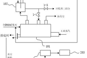 從工業(yè)廢水中制取高純DMAC的方法及系統(tǒng)