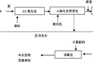 工業(yè)廢水的中水回用處理系統(tǒng)及方法