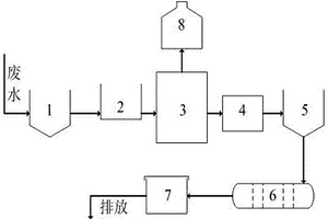 工業(yè)重金屬廢水的處理方法