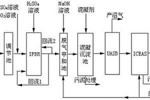 IFBR-UASB-ICEAS處理工業(yè)廢水新型工藝