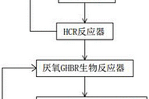 工業(yè)含酚廢水的處理裝置