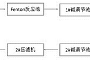 冶金工業(yè)中萃余液廢水的處理工藝及裝置