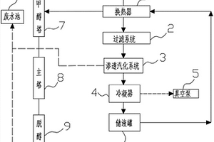 環(huán)氧丙烷工業(yè)廢水處理系統(tǒng)