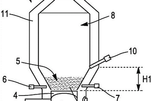 用于焚化來(lái)自對(duì)工業(yè)或農(nóng)業(yè)廢料或廢水的處理的有機(jī)物質(zhì)、例如污泥的方法和爐子