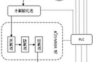 化工園區(qū)綜合工業(yè)廢水處理系統(tǒng)