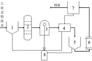 工業(yè)含鉛廢水的處理系統(tǒng)