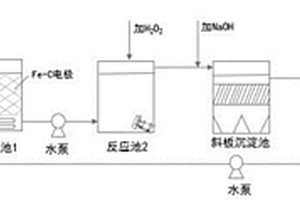 臭氧陶瓷膜耦合氧化技術(shù)處理工業(yè)廢水的系統(tǒng)及方法