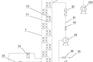 用于工業(yè)有機廢水處理的催化氧化反應(yīng)系統(tǒng)