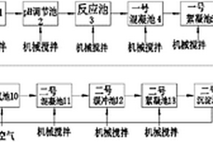 工業(yè)廢水處理結(jié)構(gòu)