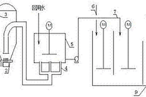 生化后工業(yè)廢水的強(qiáng)化混凝工藝及其裝置