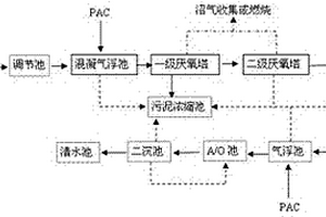 工業(yè)園區(qū)廢水處理工藝