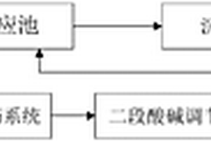 工業(yè)廢水除磷系統(tǒng)