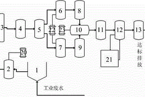 工業(yè)含油廢水的處理系統(tǒng)