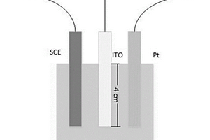 基于電化學傳感器檢測工業(yè)廢水鉛離子含量的方法