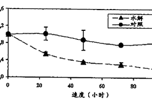 酶制劑的制備方法和組合物,及其在處理脂肪、蛋白質(zhì)和/或碳水化合物含量較高的生活及工業(yè)廢水中的用途