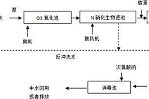 工業(yè)廢水的中水回用處理系統(tǒng)