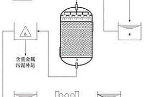 去除工業(yè)廢水中重金屬的處理方法