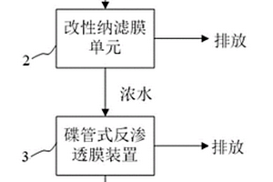 工業(yè)廢水控鹽排放與回用處理裝置