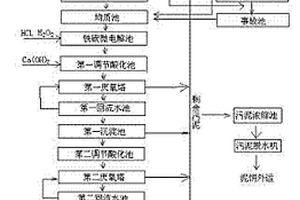 高濃度、難降解、有毒有害有機工業(yè)廢水處理工藝及裝置