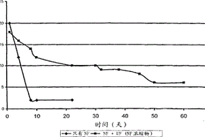 用于處理工業(yè)廢水的雜化膜組件、系統(tǒng)和方法