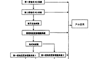 工業(yè)園區(qū)含鹽廢水的處理回用裝置和方法