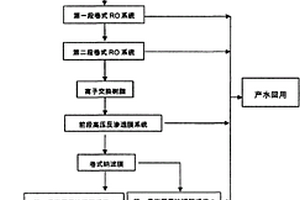 工業(yè)園區(qū)含鹽廢水的處理裝置和方法