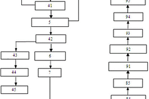 廢水預(yù)處理系統(tǒng)、廢水處理系統(tǒng)以及廢水處理方法