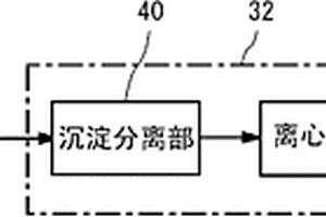 廢水處理裝置、廢水處理系統(tǒng)、排氣再循環(huán)單元、發(fā)動(dòng)機(jī)系統(tǒng)及船舶