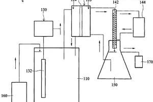 同時(shí)去除廢水中的有機(jī)和無(wú)機(jī)污染物的廢水處理系統(tǒng)以及廢水處理方法