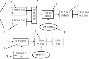 處理含鉛廢水和含磷廢水的系統(tǒng)及其方法