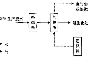 甲乙酮生產(chǎn)排放廢水的處理方法