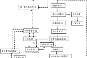 高鹽廢水零排放蒸發(fā)結(jié)晶鹽分質(zhì)系統(tǒng)及方法