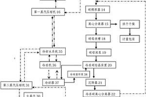 高鹽廢水零排放蒸發(fā)結(jié)晶鹽分質(zhì)方法