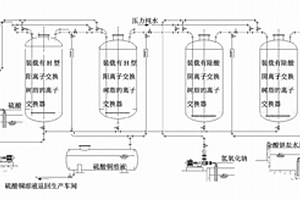 含銅、鎳、鋅等重金屬離子廢水處理工藝及其設(shè)備