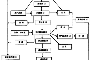 餐飲廢棄物的工業(yè)化處理設(shè)施及方法