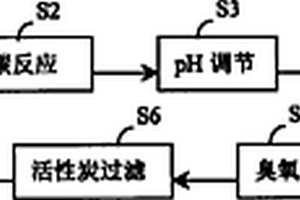 廢水COD處理工藝和設備