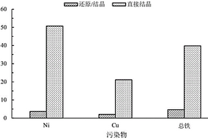 含F(xiàn)e3+重金屬廢水的處理方法