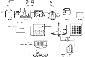 含油堿性廢水的處理工藝及設(shè)備