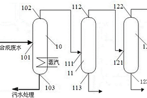 費托合成廢水處理系統(tǒng)和費托合成廢水的處理方法