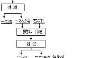 處理含錳鎂電解錳廢水并回收廢水中錳的方法