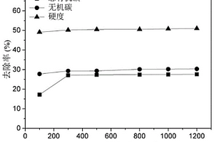 電催化臭氧催化裝置、廢水處理系統(tǒng)以及廢水處理方法