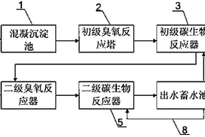 印染廢水的深度處理設(shè)備及方法